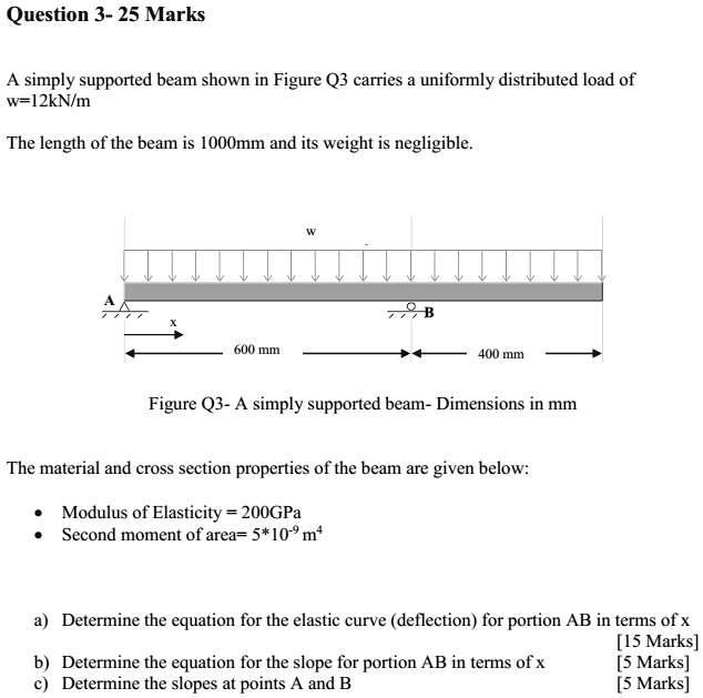 Solved A Simply Supported Beam Shown In Figure Q Carries A Uniformly