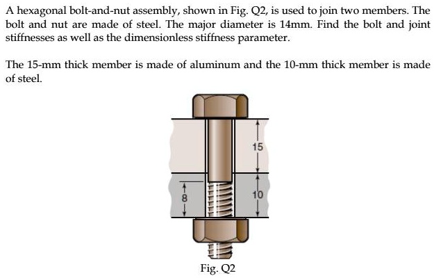 Solved A Hexagonal Bolt And Nut Assembly Shown In Fig Q Is Used To