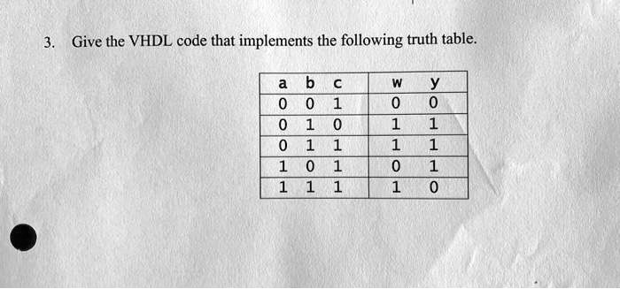 Solved Give The Vhdl Code That Implements The Following Truth Table