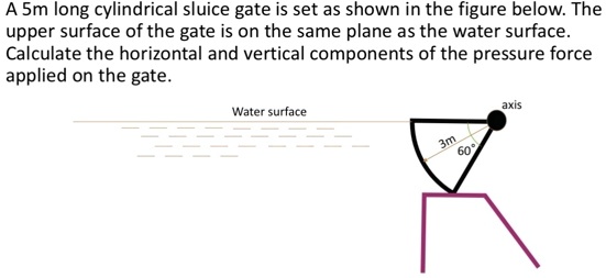 Solved A Small Long Cylindrical Sluice Gate Is Set As Shown In The