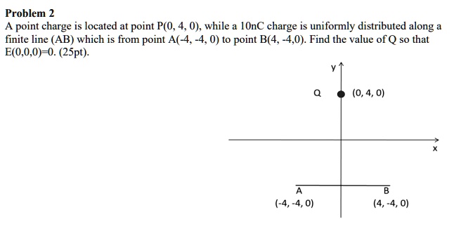 SOLVED A Point Charge Is Located At Point P 0 4 0 While A 10 NC