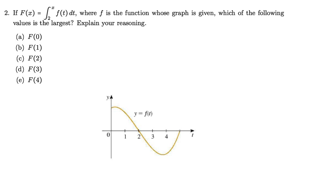 If F Ftdt Where F Is The Function Whose Graph Is Given Which Of The