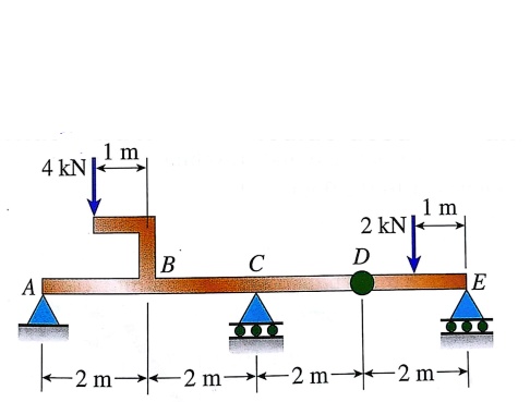 Solved Draw Free Body Diagram And Calculate The Reactions For This