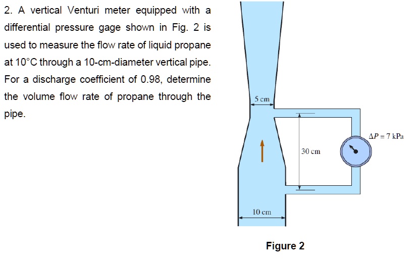 Solved A Vertical Venturi Meter Equipped With A Differential