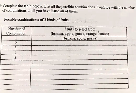 SOLVED Complete The Table Below List All The Possible Combinations