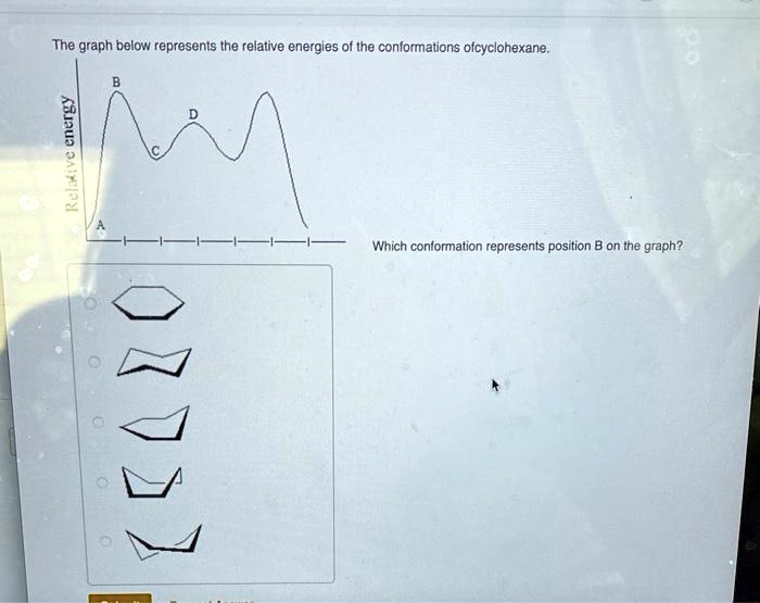 Solved The Graph Below Represents The Relative Energies Of The