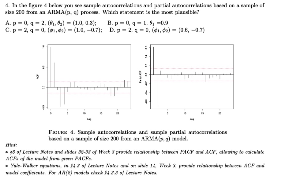 Solved In The Figure Below You See Sample Autocorrelations And