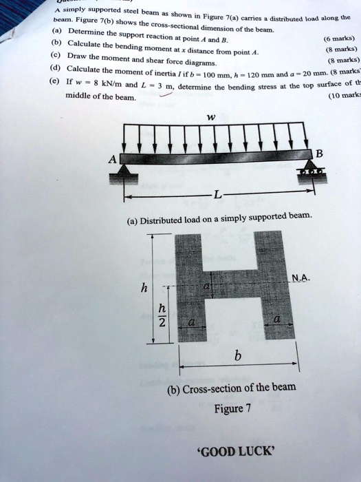 Solved Beam Figure B Shows The Cross Sectional Dimension Of The