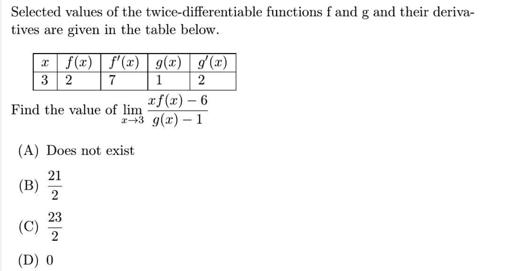 SOLVED Selected Values Of The Twice Differentiable Functions F And G