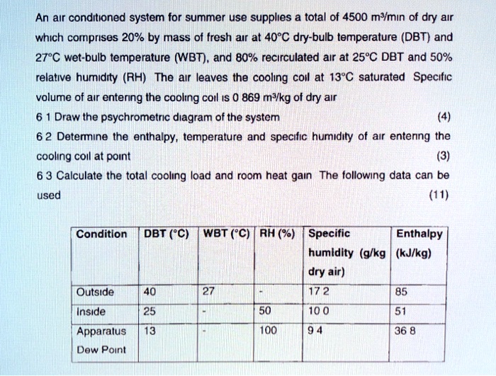 Solved An Air Conditioning System For Summer Use Supplies A Total Of