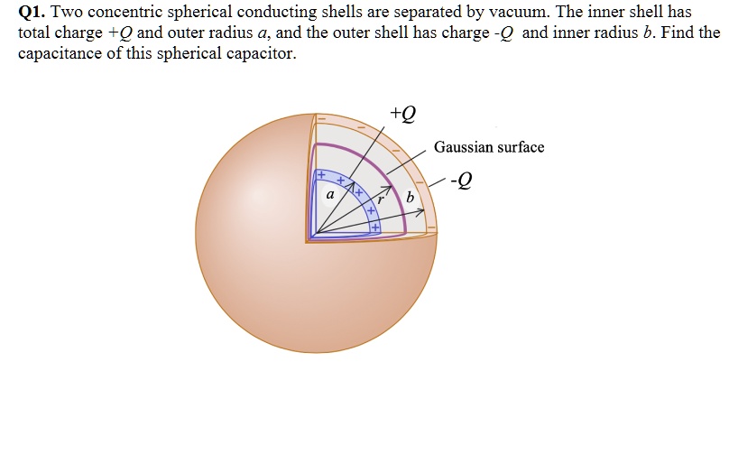 Solved Q Two Concentric Spherical Conducting Shells Are Separated By