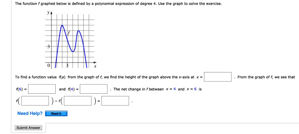 The Function Graphed Below Is Defined By Polynomial E Solvedlib