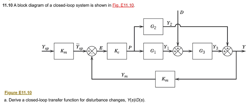 SOLVED 11 10 A Block Diagram Of A Closed Loop System Is Shown In Fig