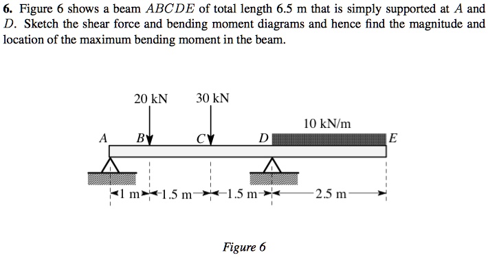 Solved Figure Shows A Beam Abcde Of Total Length M That Is