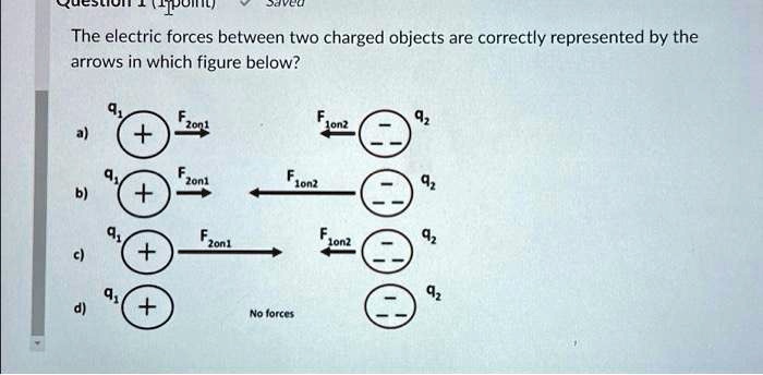 SOLVED The Electric Forces Between Two Charged Objects Are Correctly