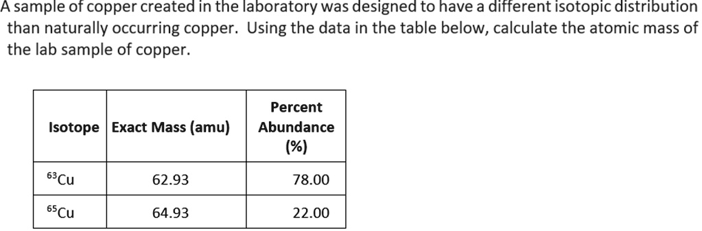 Solved Please Help A Sample Of Copper Created In The Laboratory