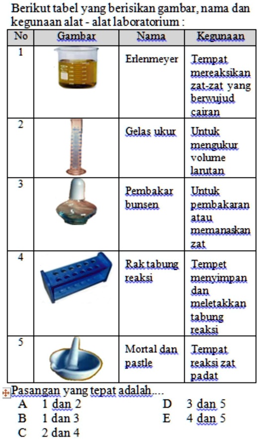 Solved Yang Mana Yaatolong Di Jawab Berikut Tabel Yang Berisikan