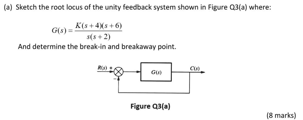 Solved A Sketch The Root Locus Of The Unity Feedback System Shown In