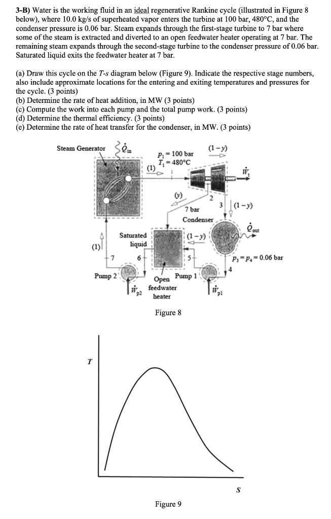 Solved B Water Is The Working Fluid In An Ideal Regenerative