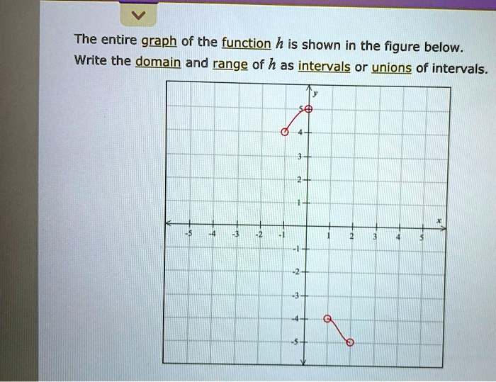 SOLVED The Entire Graph Of The Function H Is Shown In The Figure Below