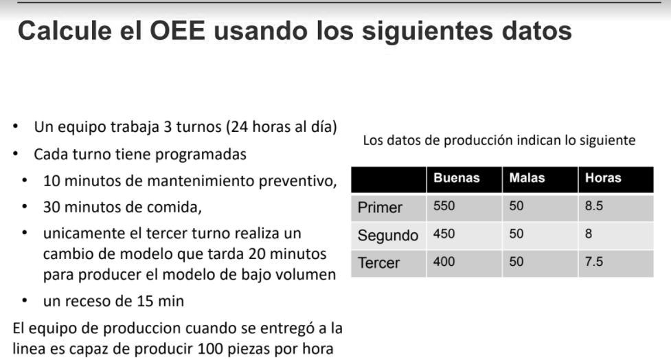 SOLVED Calcular El OEE Usando Los Siguientes Datos Que Se Muestran En