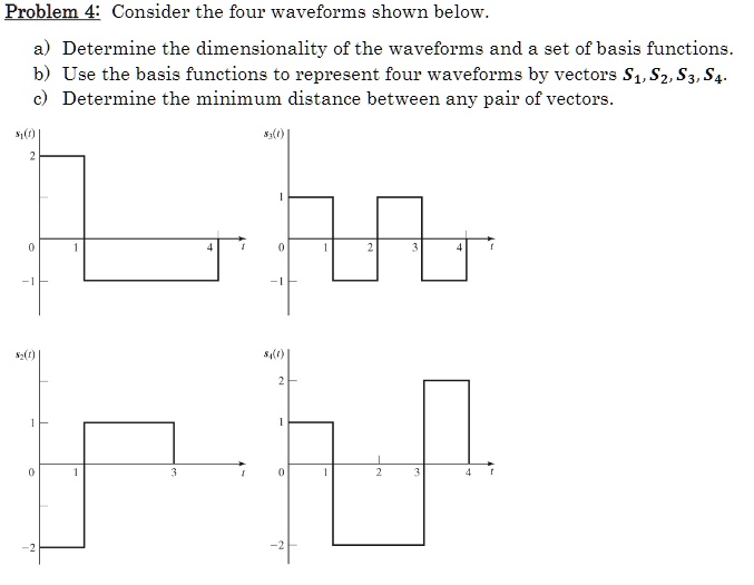 Solved Problem Consider The Four Waveforms Shown Below A