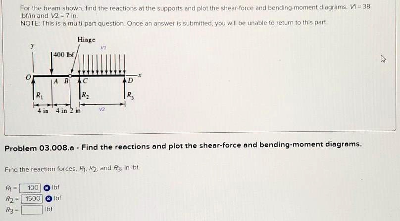 Solved For The Beam Shown Find The Reactions At The Supports And Plot