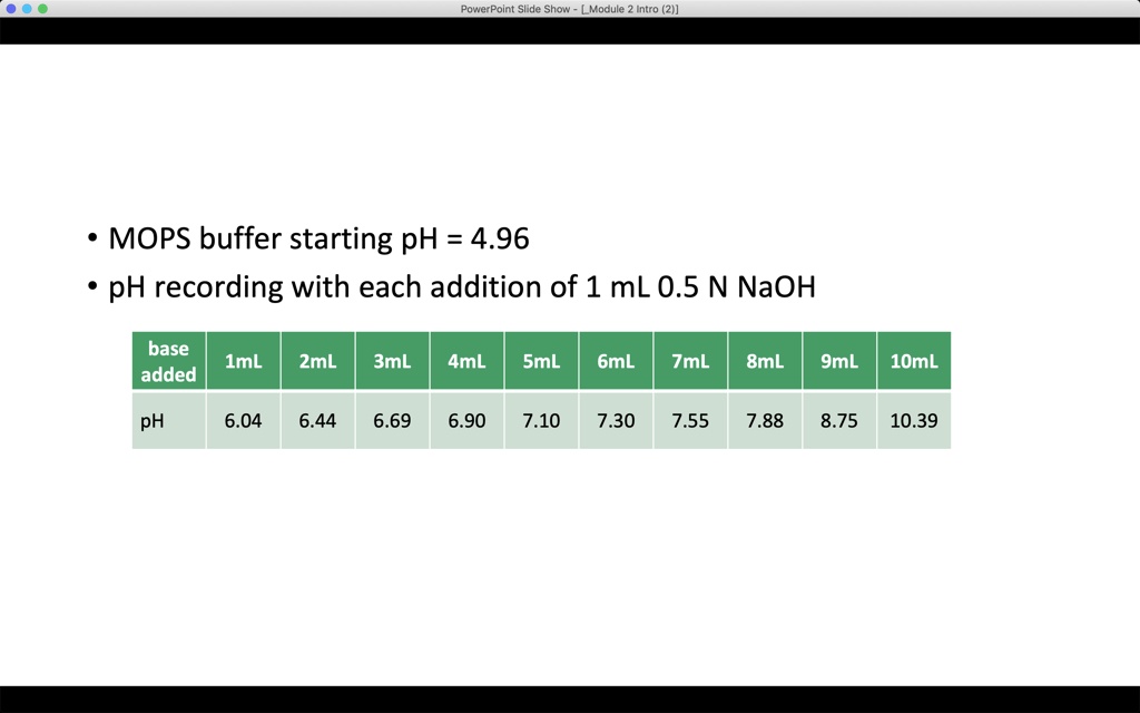 SOLVED Draw A Graph Of The MOPS PH Changes Suggest MOPS Buffer S Best