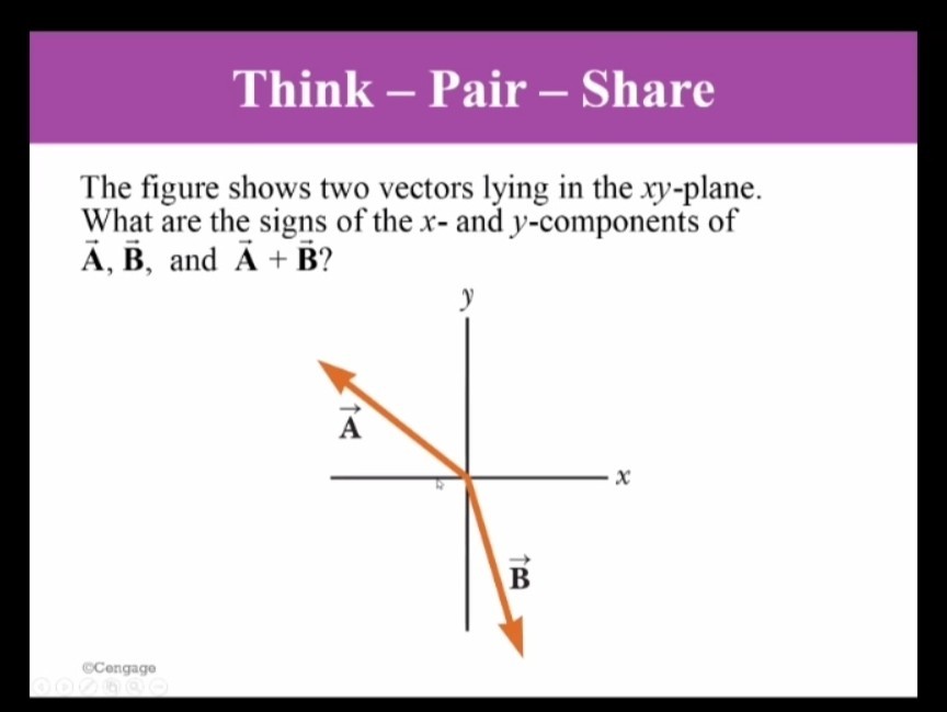 SOLVED Think Pair Share The Figure Shows Two Vectors Lying In The