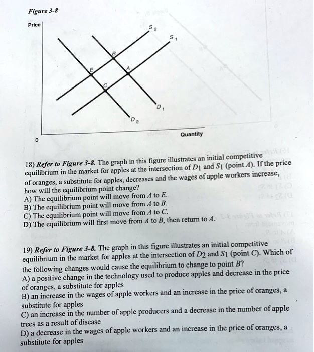 Figure Price E B A C S S D D Quantity Refer To Figure