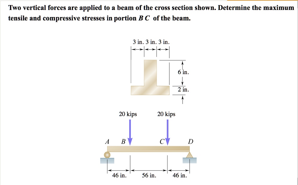 Solved Two Vertical Forces Are Applied To A Beam Of The Cross Section