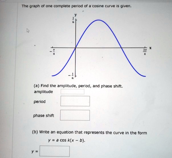 SOLVED The Graph Of One Complete Period Of Cosine Curve IS Given A