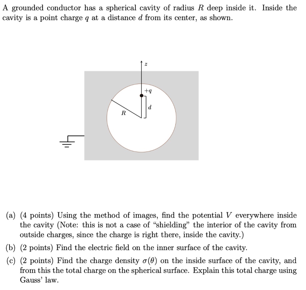 SOLVED A Grounded Conductor Has A Spherical Cavity Of Radius R Deep