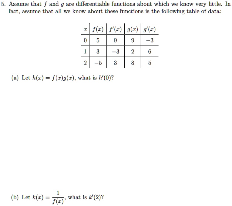 Solved Assume That F And G Are Differentiable Functions About Which We