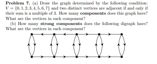 SOLVED Problem A Draw The Graph Determined By The Following