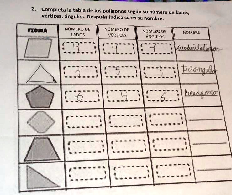 Completa La Tabla De Los Poligonos Segun Su Numero De Lados Vertices