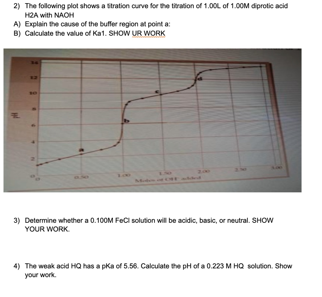 The Following Plot Shows A Titration Curve For The Titration Of L