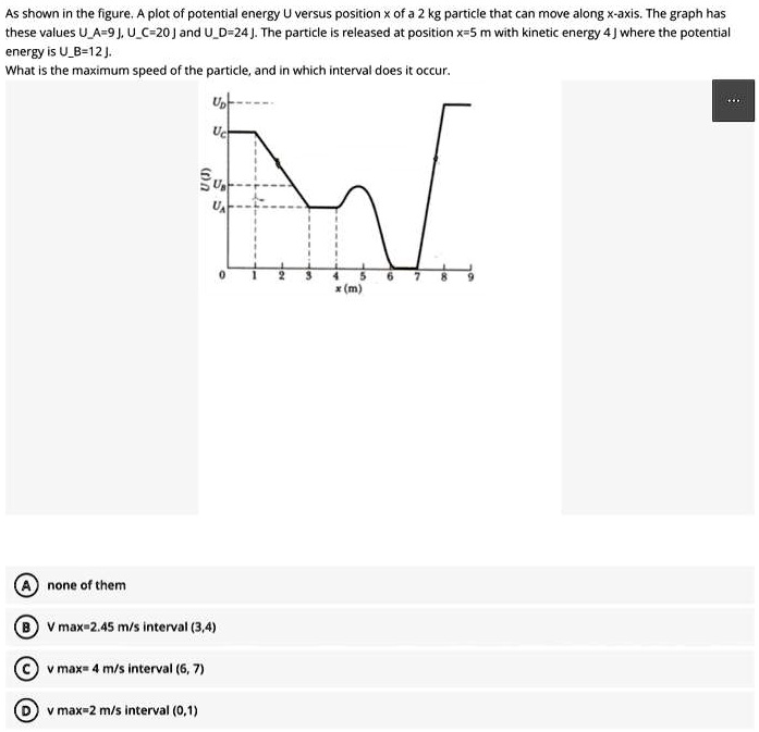 Solved As Shown In The Figure Plot Of Potential Energy Versus