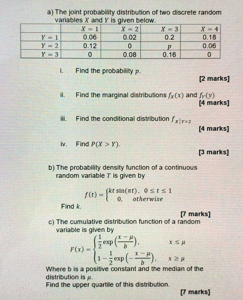 Solved A The Joint Probability Distribution Of Two Discrete Random