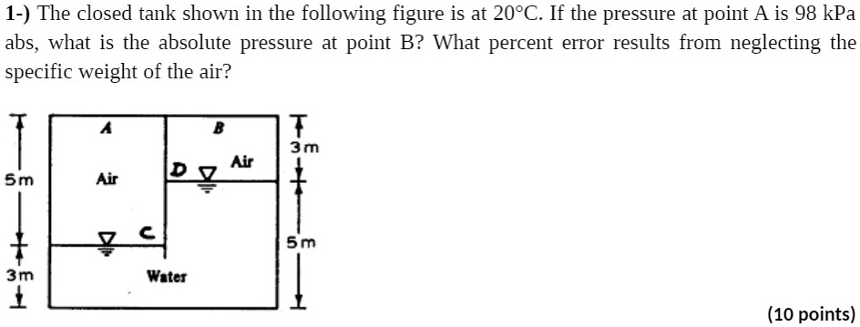 1 The Closed Tank Shown In The Following Figure Is At 208C If The