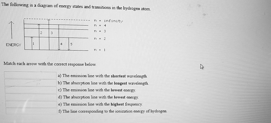 Solved The Following Diagram Enctgy States And Transitions In The