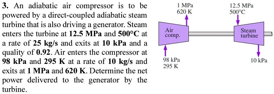 SOLVED 3 An Adiabatic Air Compressor Is To Be Powered By A Direct