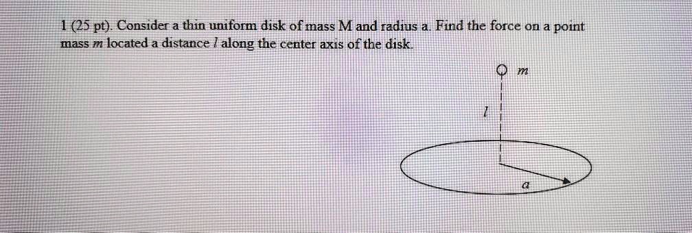 SOLVED Consider A Thin Uniform Disk Of Mass M And Radius A Find The