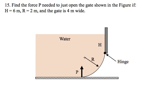 SOLVED 15 Find The Force P Needed To Just Open The Gate Shown In The