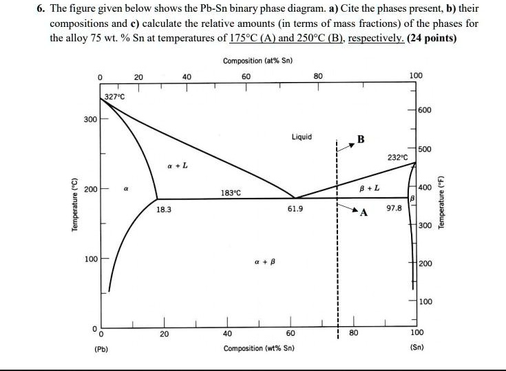 The Figure Given Below Shows The Pb Sn Binary Phase D Solvedlib