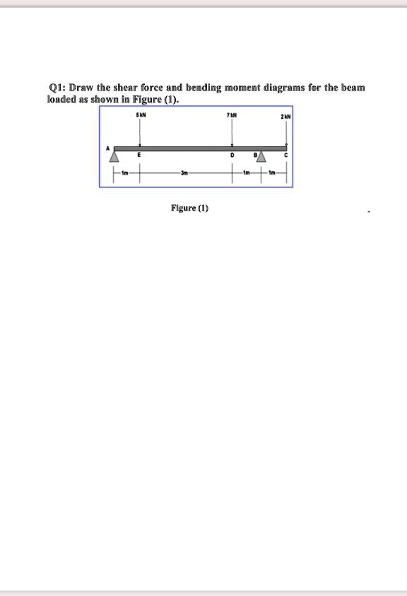 SOLVED QI Draw The Shear Force And Bending Moment Diagrams For The