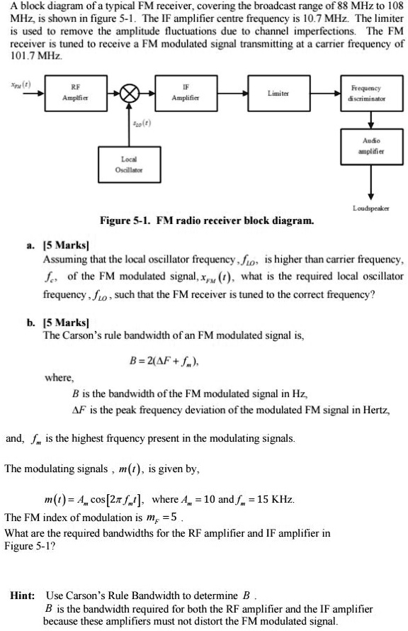 SOLVED A Block Diagram Of A Typical FM Receiver Covering The