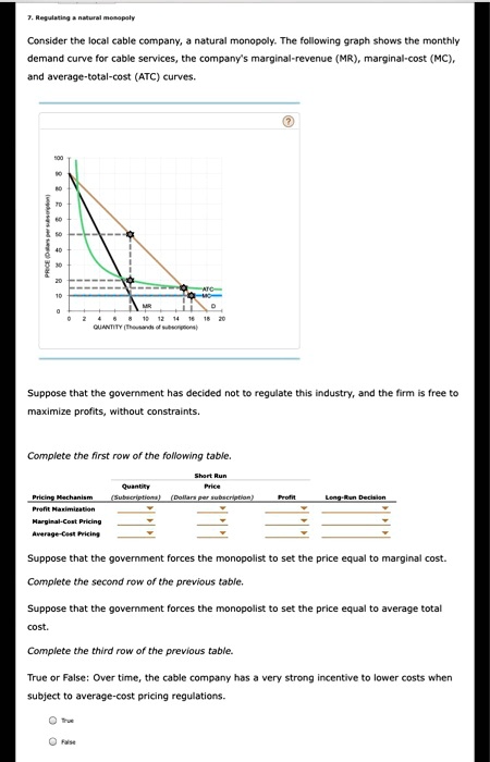 SOLVED Consider The Local Cable Company A Natural Monopoly The