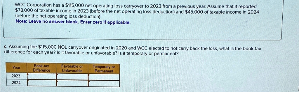 VIDEO Solution WCC Corporation Has A 115 000 Net Operating Loss