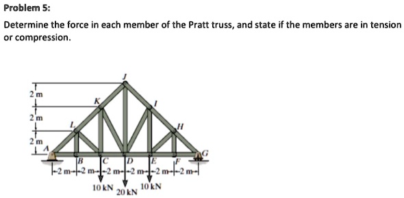 Solved Problem Determine The Force In Each Member Of The Pratt